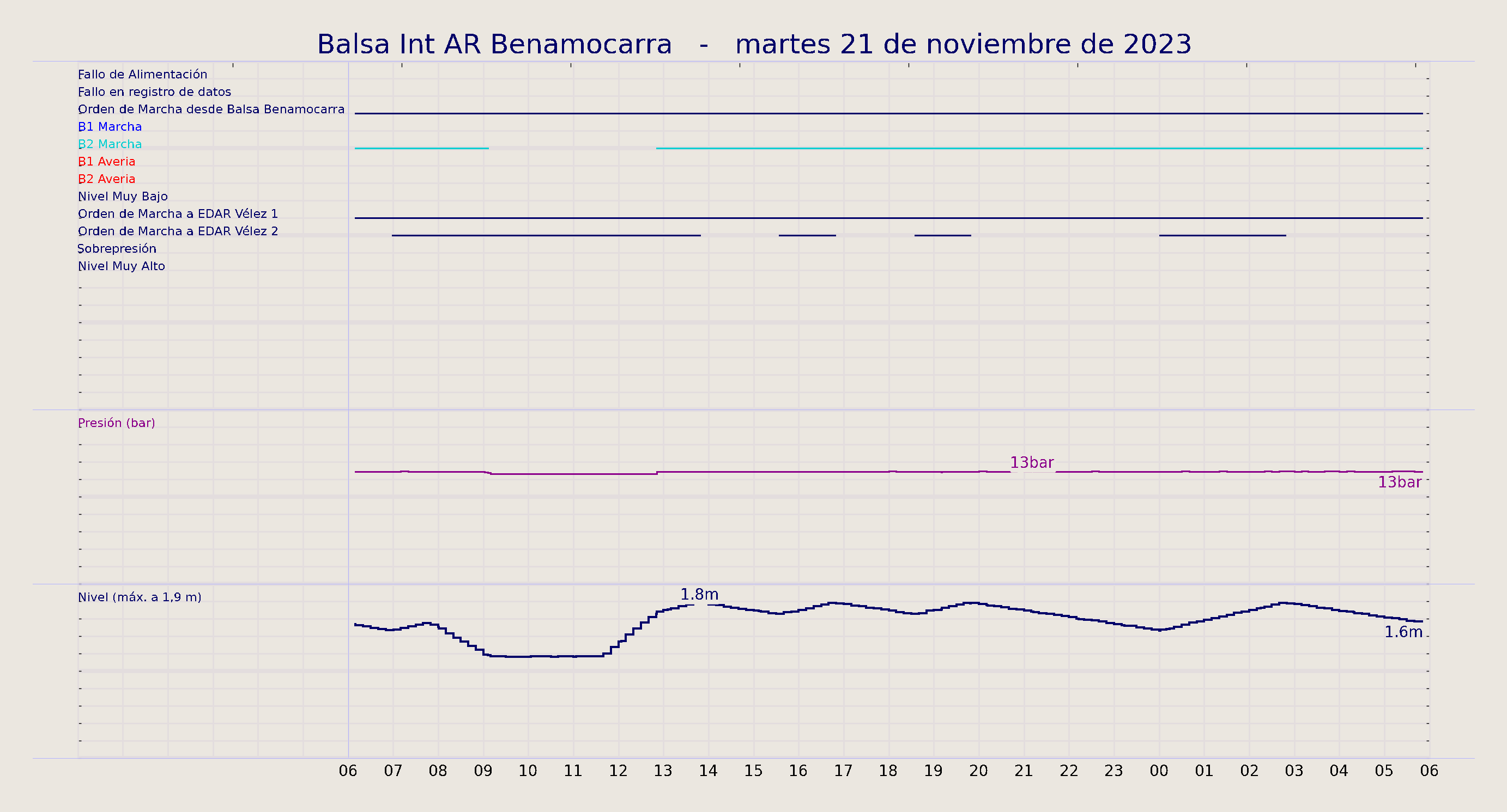 ../../imagenes/vid/2023/Balsa Int AR Benamocarra/2023-11-21 Balsa Int AR Benamocarra.png